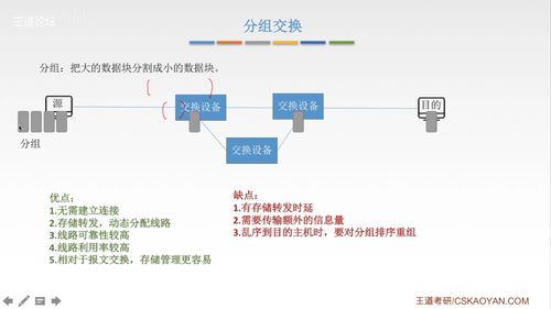 計算機網絡工程的設計與維修 構建與維護數字世界的橋梁