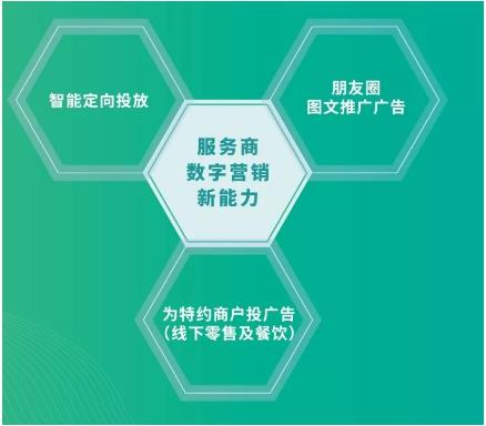 微信支付新招 服務(wù)商數(shù)字營(yíng)銷能力升級(jí)，朋友圈廣告成‘新技能’